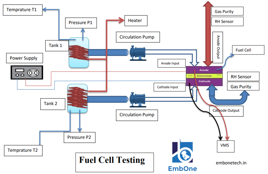 Zero Boil Fuel Storage The System Test Results Are Here - lstnz66